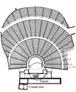 План древнегреческого театра