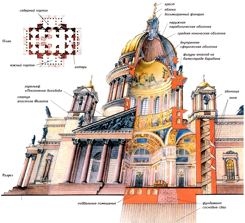 Монферран (Исаакиевский собор статуи