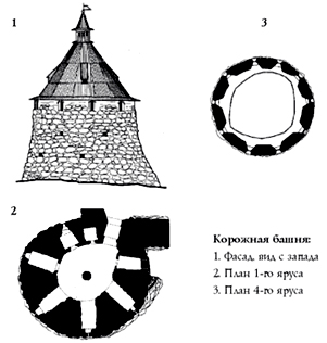 План соловецкого монастыря