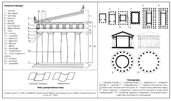 Схемы храмов древней греции